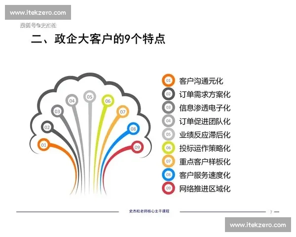 基于竞争分析的行业格局演变与企业战略优化路径与决策模式探索