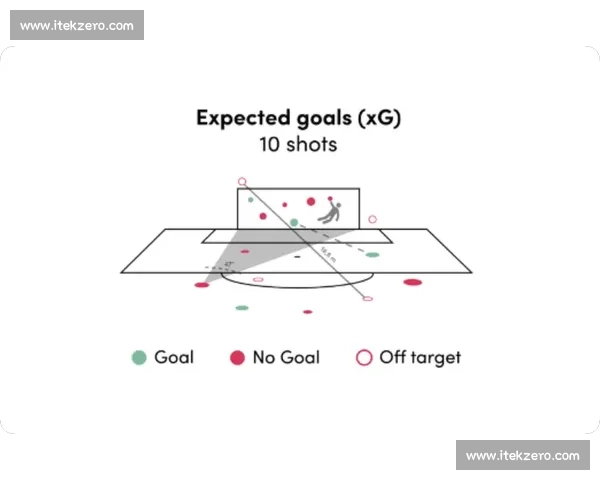 以射门为核心解读现代足球进攻效率与决胜艺术体系构建路径研究