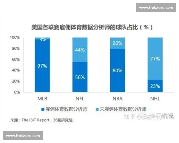 职业体育驱动下的竞技生态商业价值与社会影响研究发展趋势分析