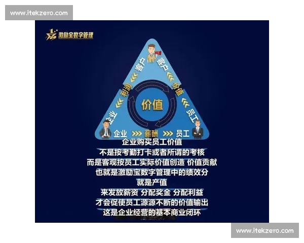 以激励机制为核心推动企业创新与员工成长的有效策略研究