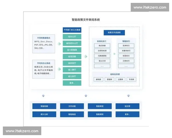 围绕快捷信号构建高效响应机制与智能协同应用创新发展路径研究